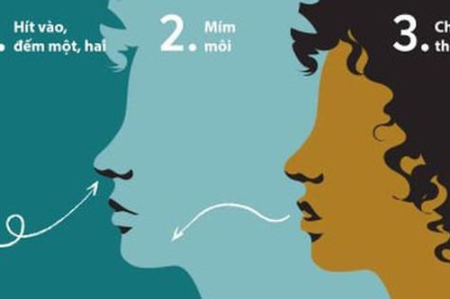 Bài tập cải thiện chức năng hô hấp cho người bệnh áp xe phổi