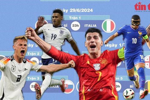 Nhận diện những ứng viên vô địch EURO 2024