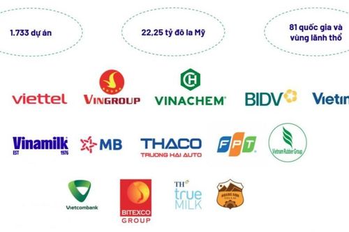 Nhiều chính sách hỗ trợ doanh nghiệp Việt vươn ra thế giới