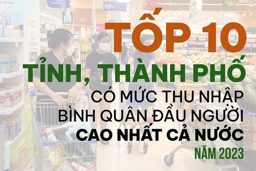 Đồng Nai đứng thứ 3 cả nước về thu nhập bình quân đầu người năm 2023