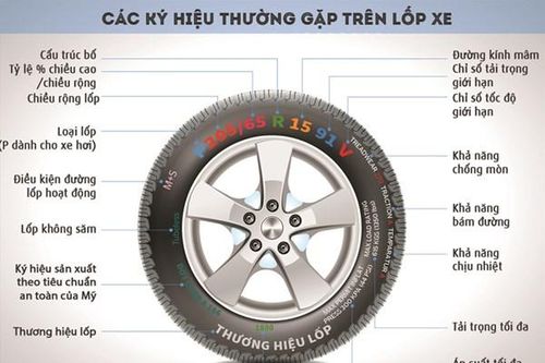 Cách đọc thông số lốp xe ô tô và ý nghĩa các ký hiệu cơ bản trên lốp xe