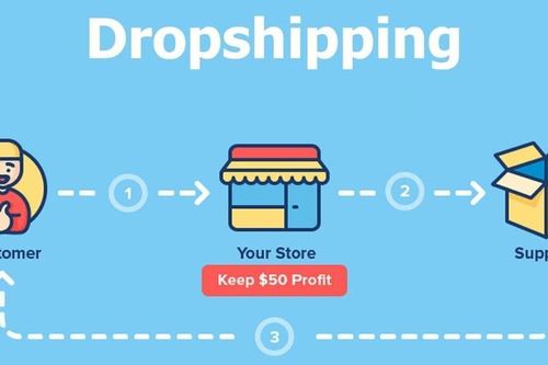 Lưu ý khi tham gia Dropshipping