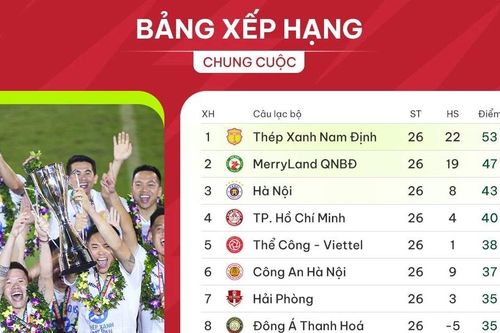 Bảng xếp hạng chung cuộc V-League 2023-2024