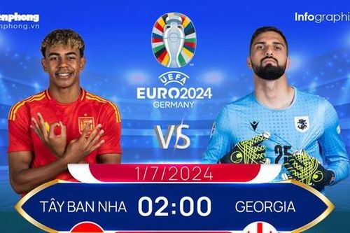 EURO 2024 - Vòng 16 đội: Tương quan đội hình trước trận Tây Ban Nha vs Georgia, 2 giờ ngày 1/7