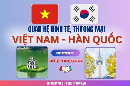 Infographic: Hợp tác kinh tế, thương mại Việt Nam – Hàn Quốc ngày càng bền chặt, đi vào chiều sâu