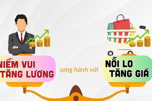 Niềm vui tăng lương song hành với nỗi lo tăng giá