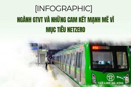 Ngành GTVT và những cam kết mạnh mẽ vì mục tiêu NetZero (Bài cuối)