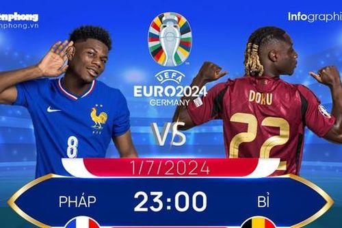 EURO 2024 - Vòng 16 đội: Tương quan đội hình trước trận Pháp vs Bỉ, 23 giờ ngày 1/7