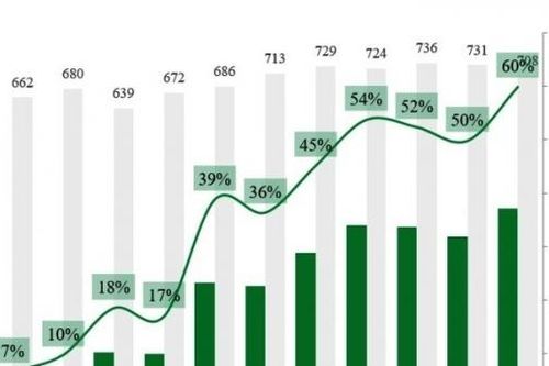 60% doanh nghiệp niêm yết đạt chuẩn công bố thông tin