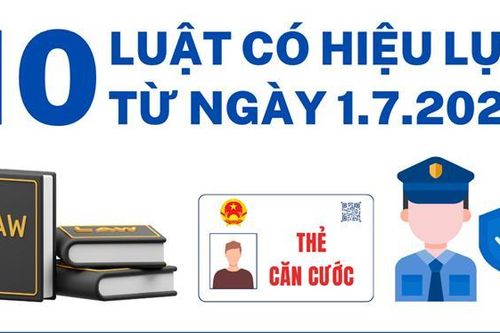10 luật có hiệu lực từ ngày 1.7.2024