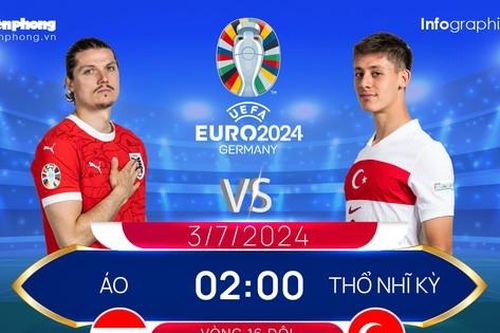 EURO 2024 - Vòng 16 đội: Tương quan đội hình trước trận Áo vs Thổ Nhĩ Kỳ, 2 giờ ngày 3/7