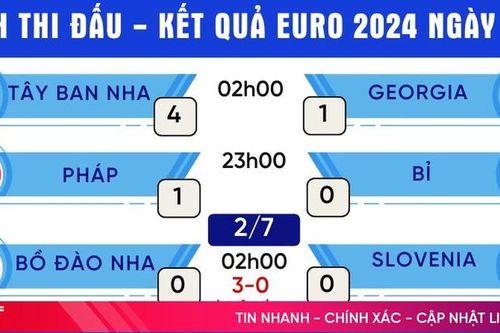 Lịch thi đấu Euro - kết quả Euro 2024 mới nhất ngày 2/7/2024