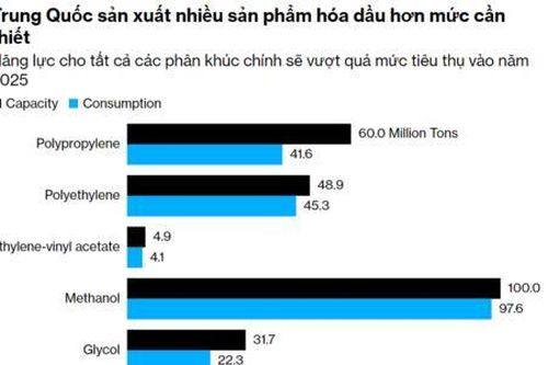 Sự bùng nổ của ngành nhựa tại Trung Quốc sắp tạo ra những thách thức thương mại mới