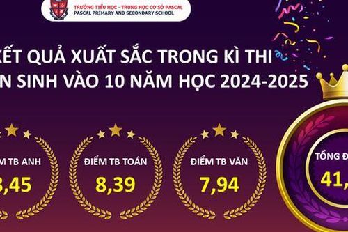 Trường TH - THCS Pascal khẳng định chất lượng giáo dục khi đạt thành tích xuất sắc trong kì thi vào lớp 10 THPT năm học 2024 - 2025