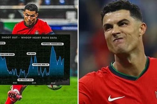 Dữ liệu nhịp tim của Cristiano Ronaldo khi đá luân lưu cho thấy điều rất ấn tượng