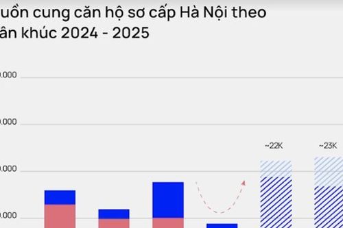 Chung cư phân khúc cao cấp sẽ 'áp đảo' thị phần tại Hà Nội?