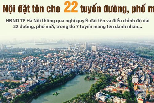 Danh sách 22 tuyến đường, phố ở Hà Nội vừa được đặt tên
