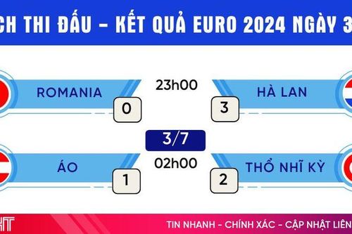 Lịch thi đấu Euro - kết quả Euro 2024 mới nhất ngày 3/7/2024