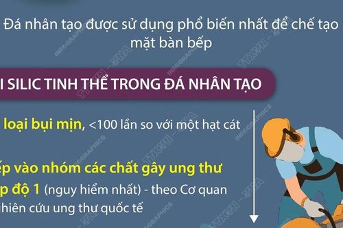 Australia - quốc gia đầu tiên trên thế giới cấm đá nhân tạo