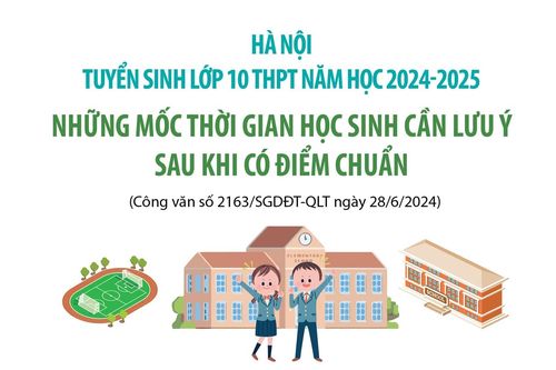 Những mốc thời gian học sinh cần lưu ý sau khi có điểm chuẩn vào lớp 10 tại Hà Nội