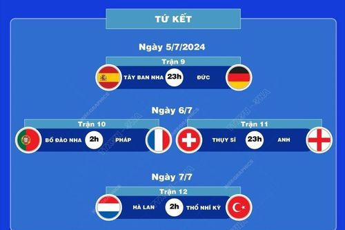 Lịch thi đấu tứ kết EURO 2024