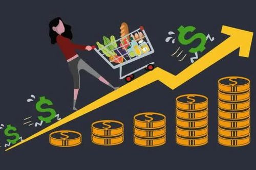 Giá, lạm phát và lương