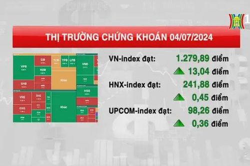 Chứng khoán 4/7, VN-Index chịu áp lực điều chỉnh