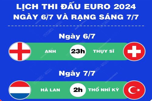 Lịch thi đấu EURO 2024 ngày 6/7 và rạng sáng 7/7