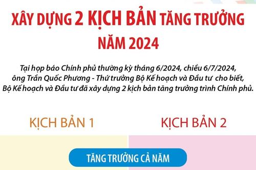 Bộ Kế hoạch và Đầu tư xây dựng hai kịch bản tăng trưởng năm 2024
