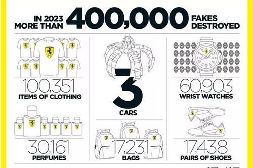 Ferrari tiêu hủy hơn 400.000 sản phẩm nhái, có cả siêu xe giả danh
