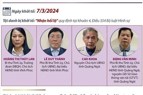 Vụ án tại Tập đoàn Phúc Sơn: Tạm giữ hơn 1.000 sổ đỏ, 2 triệu USD và trên 500 lượng vàng