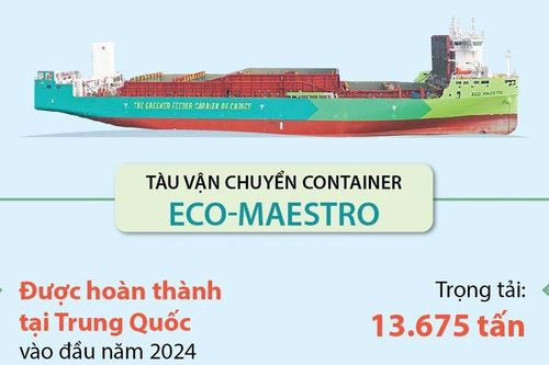 Tàu chạy bằng methanol mở ra tuyến đường xanh đầu tiên của châu Âu