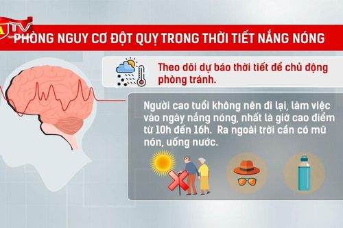 Phòng nguy cơ đột quỵ mùa nắng nóng