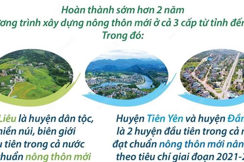 Quảng Ninh hoàn thành sớm hơn 2 năm chương trình xây dựng nông thôn mới