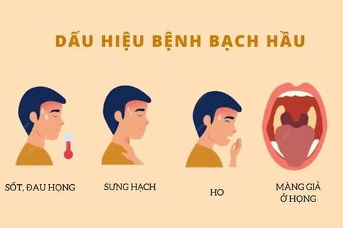 Những dấu hiệu nhận biết của bệnh bạch hầu