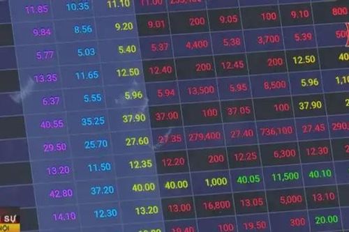 Kinh nghiệm đầu tư chứng khoán cho người mới bắt đầu