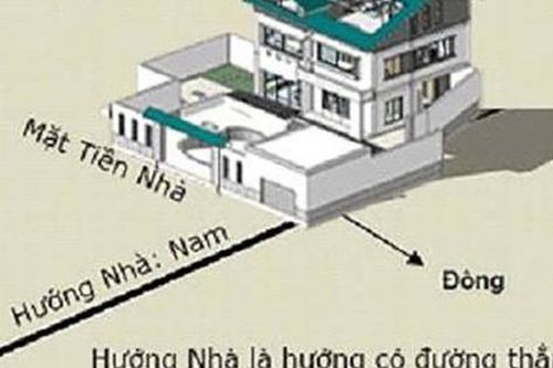Phương vị vượng vận cho 12 con giáp trong tiết Tiểu Thử năm 2024 để mang tới tài lộc