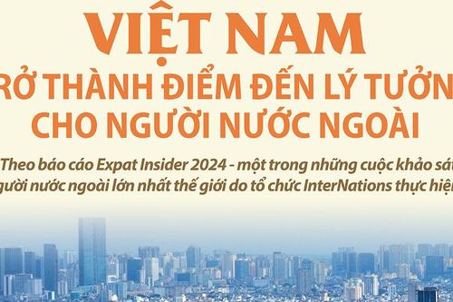 Việt Nam trở thành điểm đến lý tưởng cho người nước ngoài