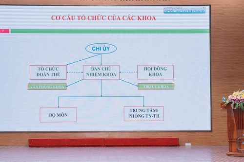 Trường Đại học Kỹ thuật Công nghiệp đánh giá chất lượng 7 chương trình đào tạo