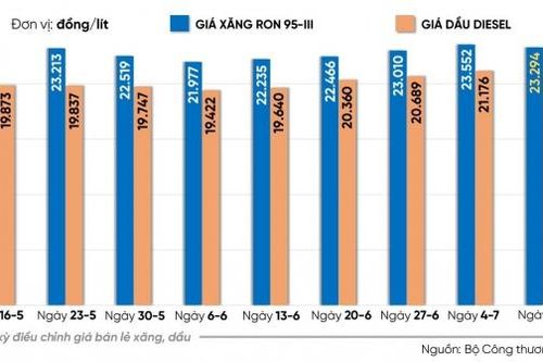 Con số và sự kiện ngày 15-7-2024