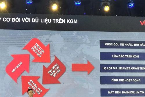 Thách thức bảo vệ dữ liệu cá nhân trên không gian mạng