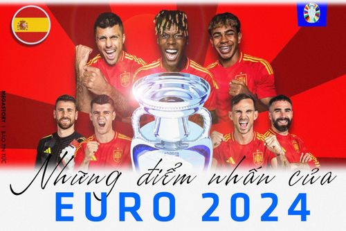 Những điểm nhấn của EURO 2024