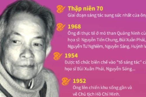 Dương Bích Liên - Một trong 'tứ kiệt' của Mỹ thuật Việt Nam hiện đại