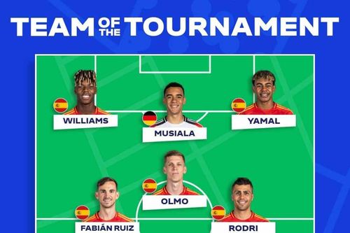 'Dream team' Euro 2024