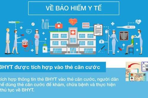 Những thay đổi đáng chú ý với chính sách bảo hiểm y tế