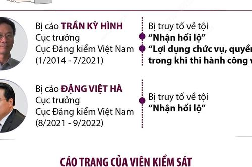 Xét xử sơ thẩm vụ án xảy ra tại Cục Đăng kiểm Việt Nam