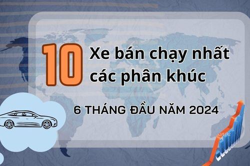 Những mẫu xe nào bán chạy nhất các phân khúc trong 6 tháng đầu năm 2024?