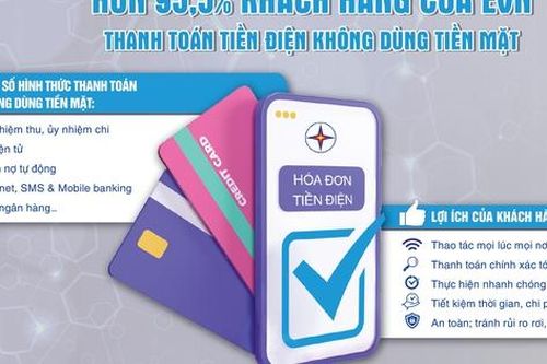 EVN:Trên 95% khách hàng thanh toán tiền điện không dùng tiền mặt