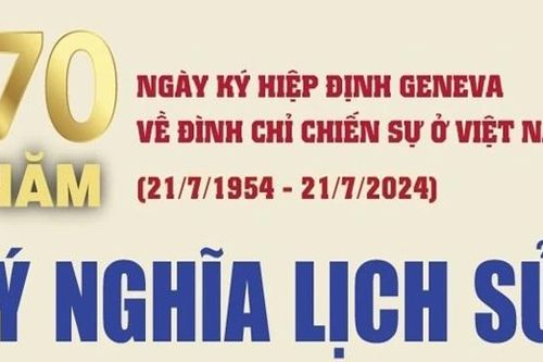 Ý nghĩa lịch sử của Hiệp định Geneva về đình chỉ chiến sự ở Việt Nam