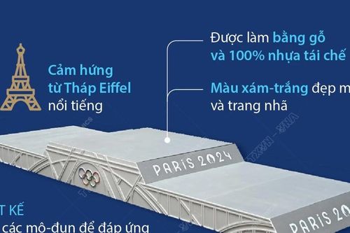 Bục trao giải của Olympic và Paralympic Paris 2024